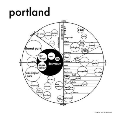 PDX neighborhood map